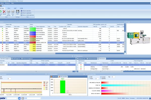 Кракен наркоман